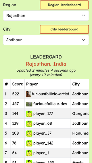 region leaderboard