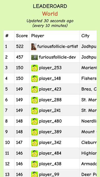 world leaderboard